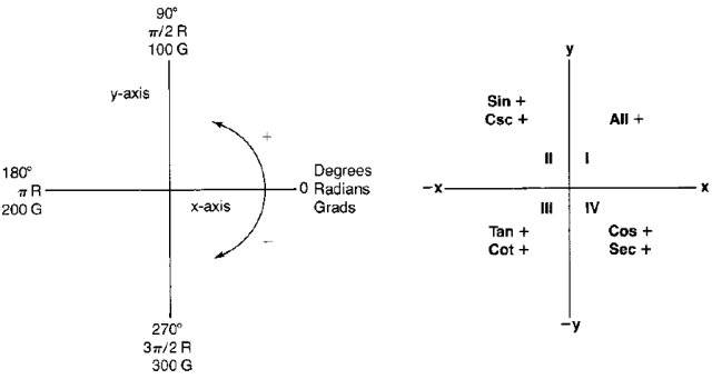 cerctrig (14K)