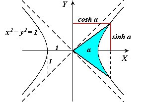 hyperbola (11K)